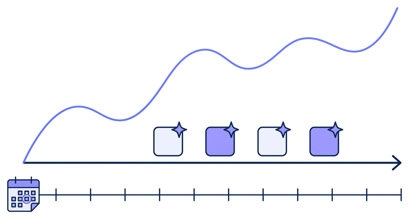 A straight plan line across the year while the market curves away, and AI agents still following the straight line.